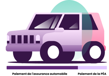 Une jeep remplie à 75 % de violet pour représenter l’indemnité versée par votre assurance automobile et à 25 % de rose pour représenter le paiement complémentaire au titre de la garantie PAG.